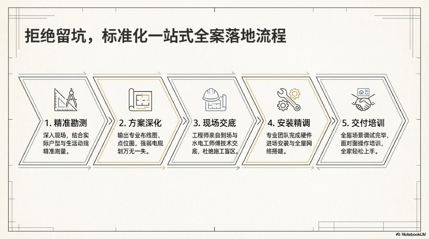 方案页8